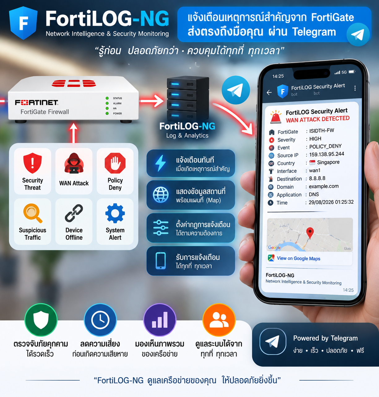 FortiLOG-NG